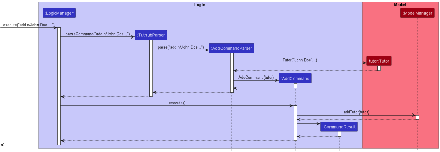 AddSequenceDiagram