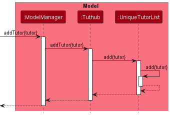 AddSequenceModelDiagram