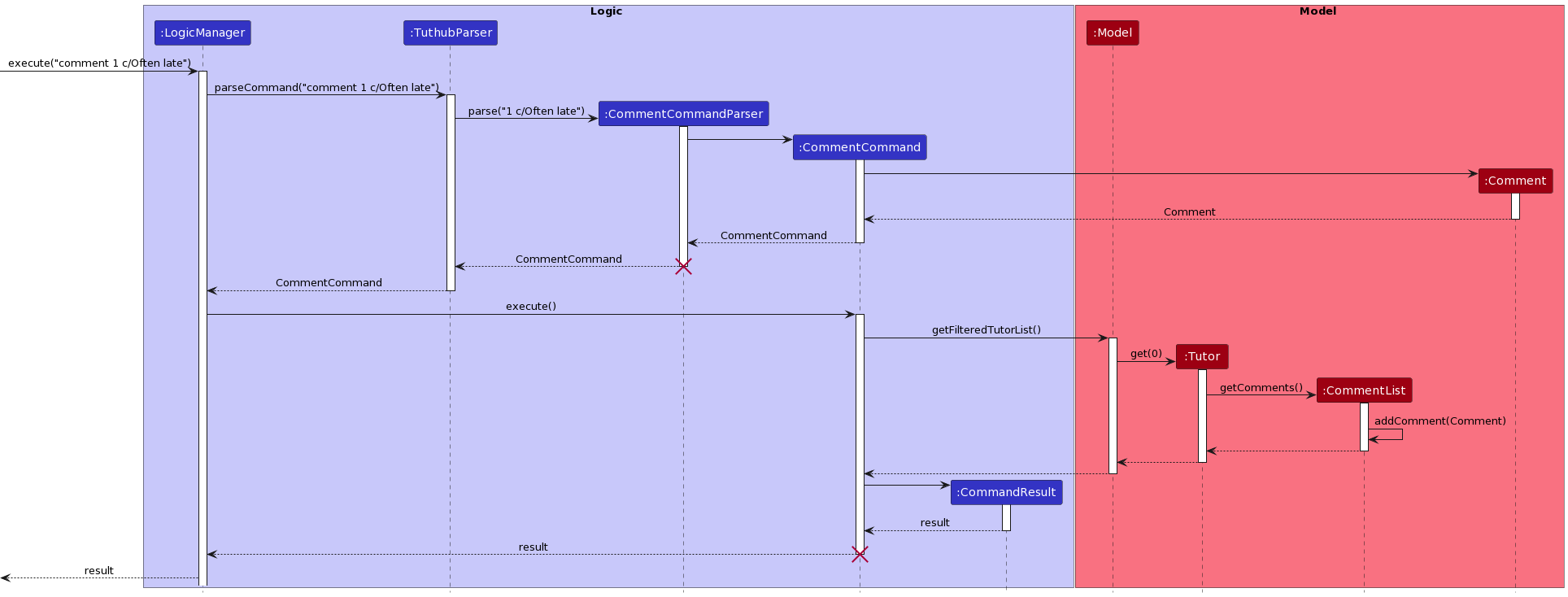 CommentSequenceDiagram