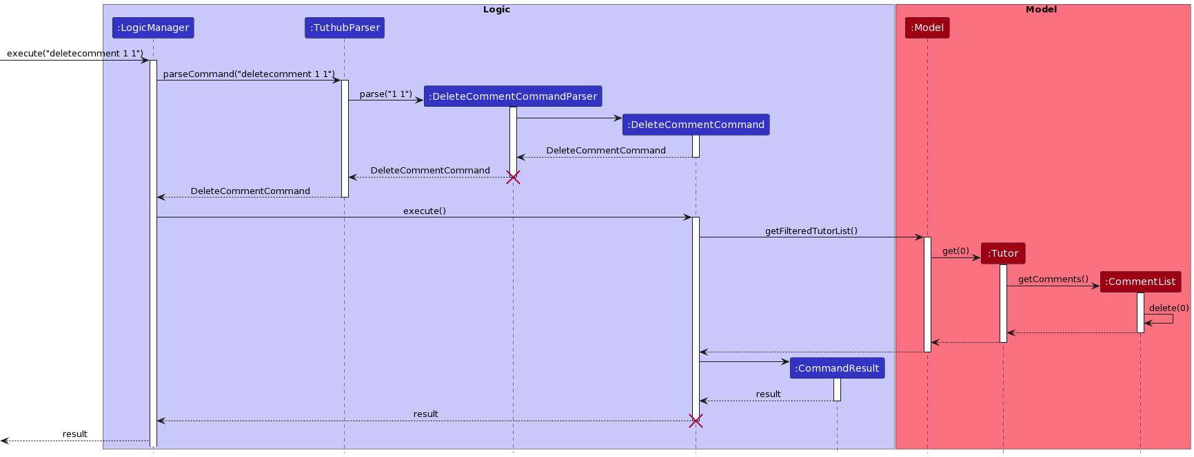 DeleteCommentSequenceDiagram