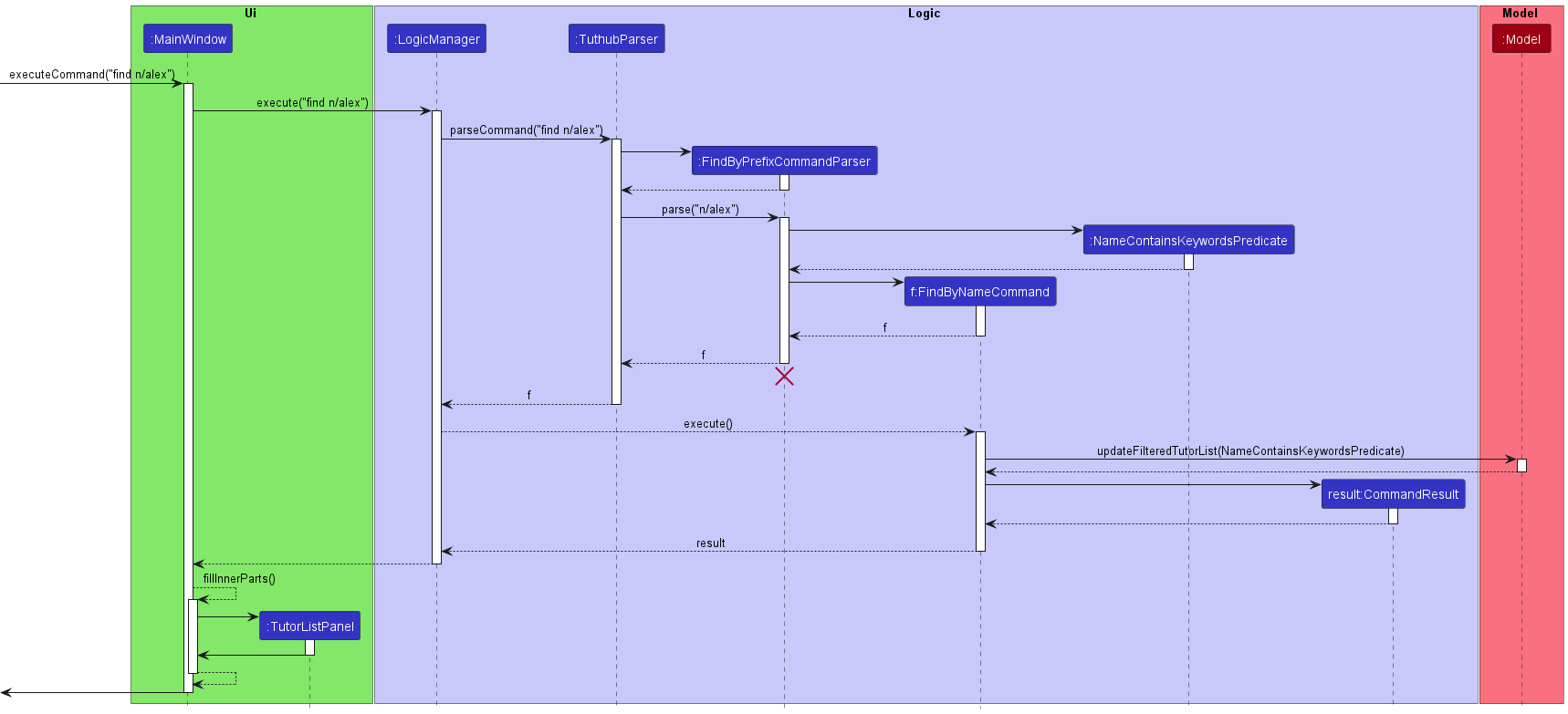 FindSequenceDiagram