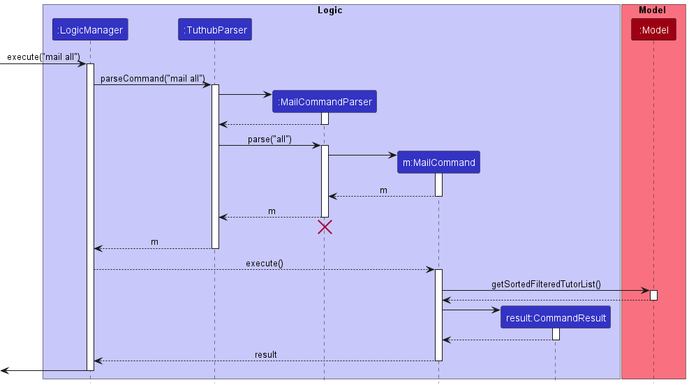 MailSequenceDiagram